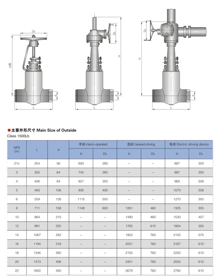 進(jìn)口電站閘閥尺寸圖