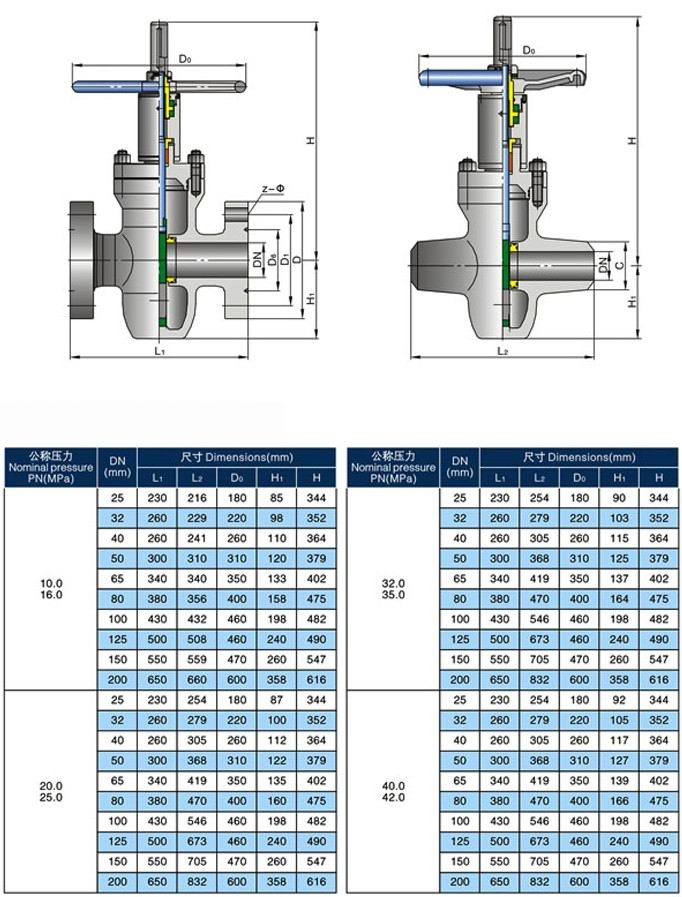 進口泥漿閘閥尺寸圖