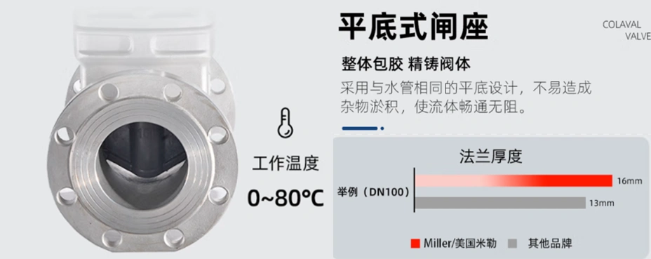 進(jìn)口閘閥材質(zhì)