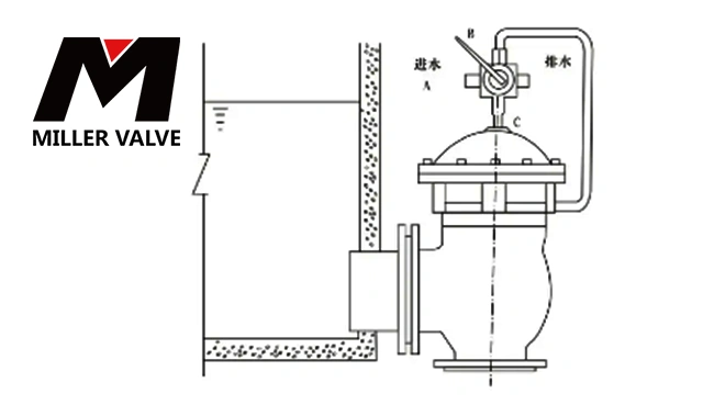 進(jìn)口電動(dòng)排泥閥尺寸