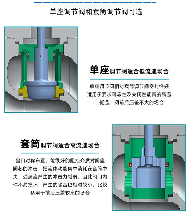 進口電動調節(jié)閥單座