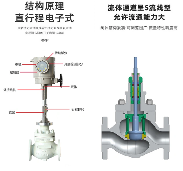 進口電動調節(jié)閥結構